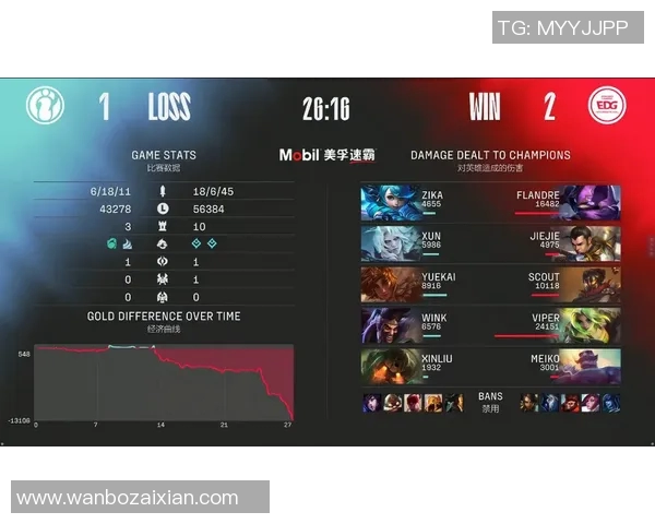 实时新闻赛后分析EDG与IG对决中的个人能力表现与影响探讨