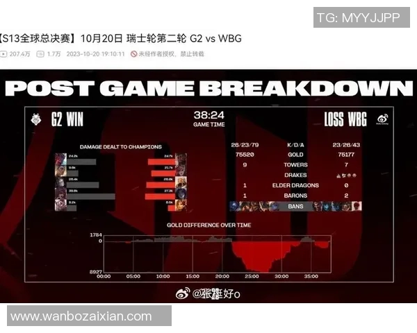 2026电竞新闻S15LOL冠军杯点评RNG战队实力分析与表现亮点总结